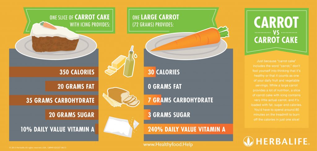about Carrots with Herbalife Experts