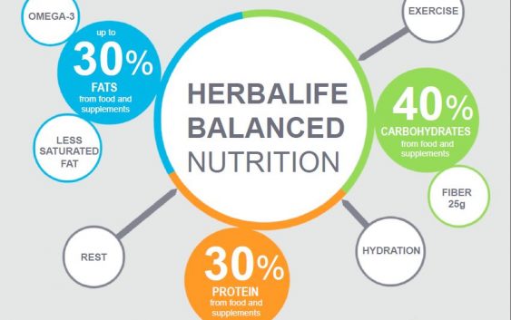 Herbalife balanced Nutrition